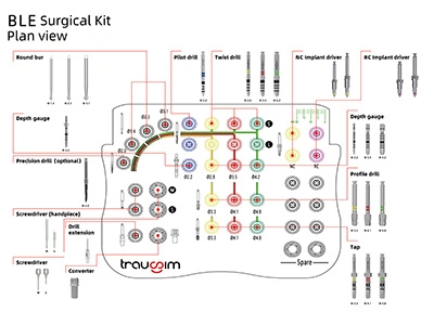 BLE Dental Implant Surgical Kit