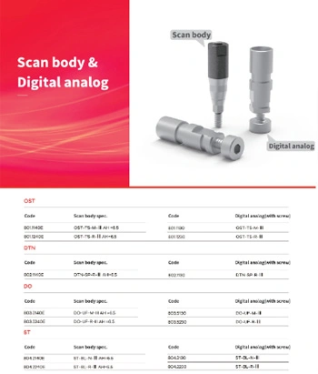 Trausim scan body & digital analog